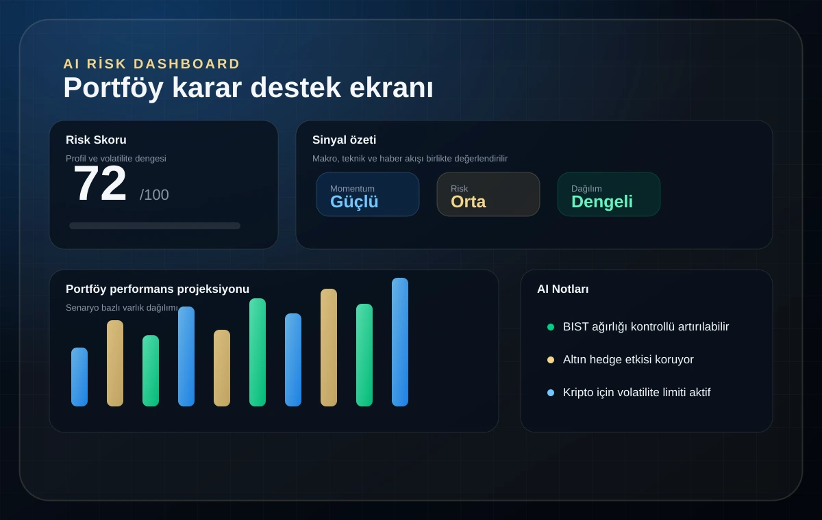 AI destekli portföy dashboard görseli